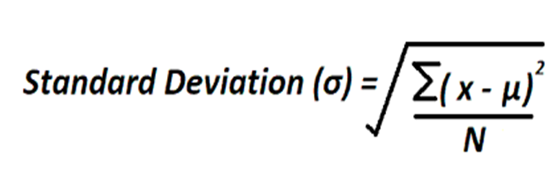What is the Standard Deviation and How to Find it? image