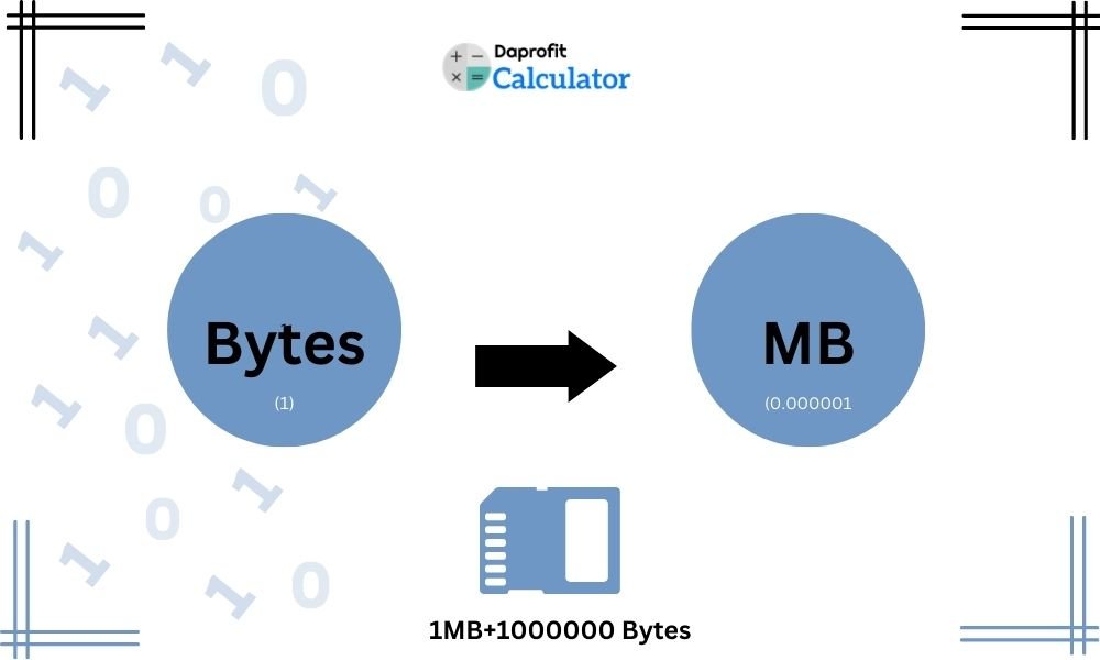 Mb convert