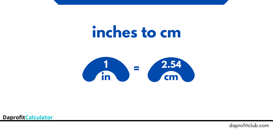 Inches to CM