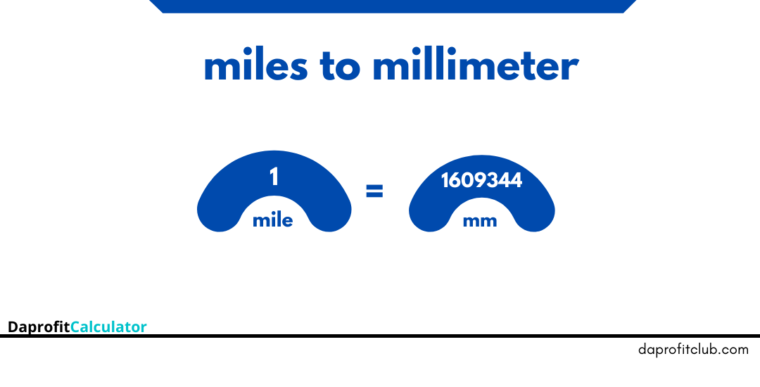 Miles to Millimeters