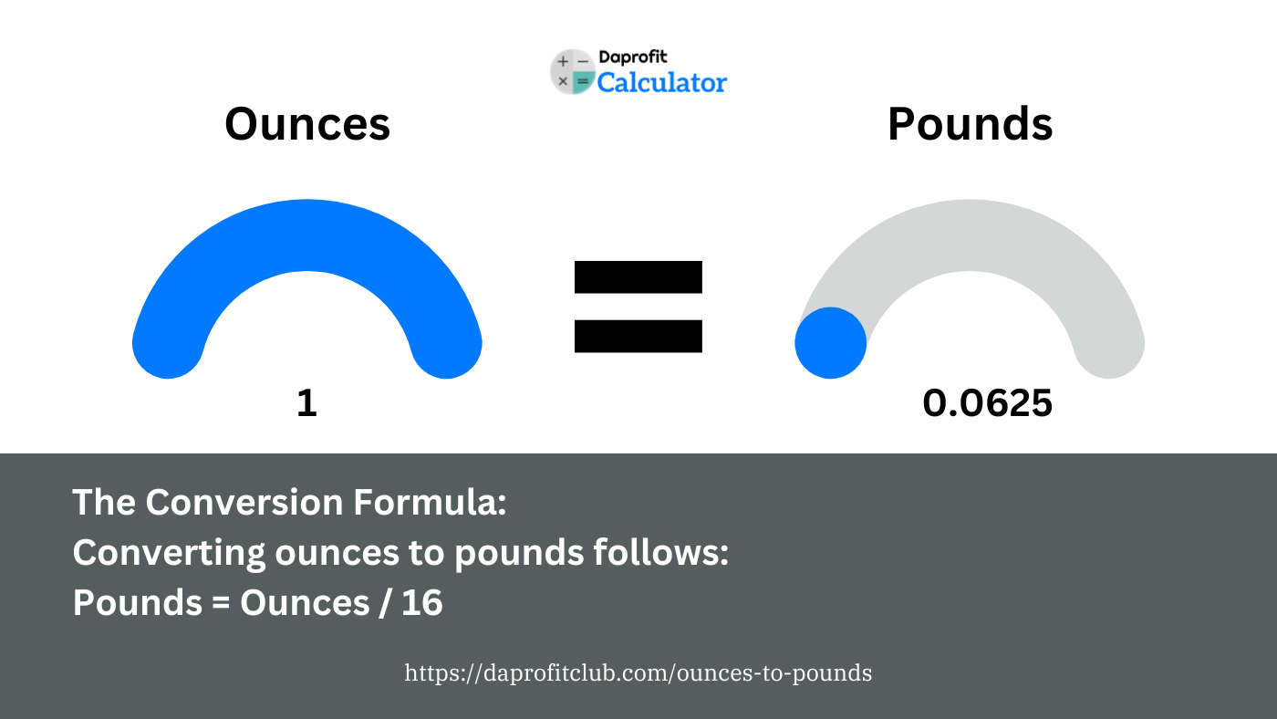 Ounces to Pounds
