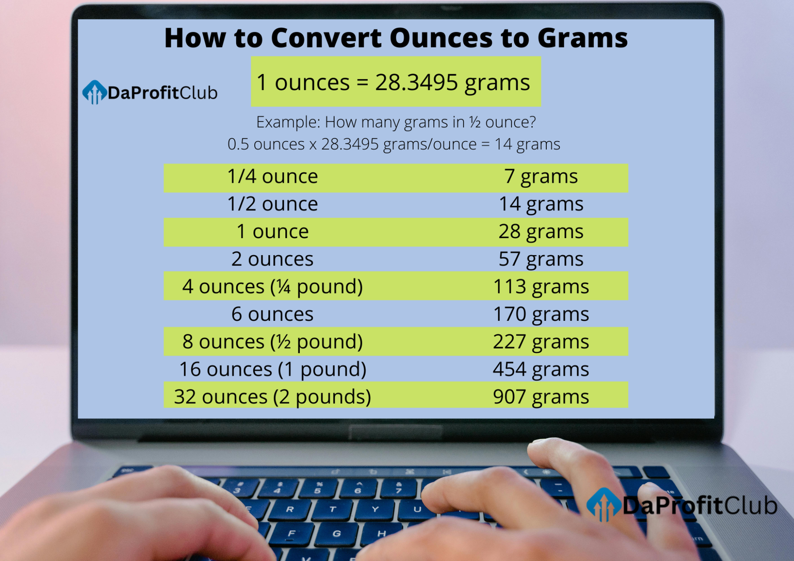 pounds and ounces to grams